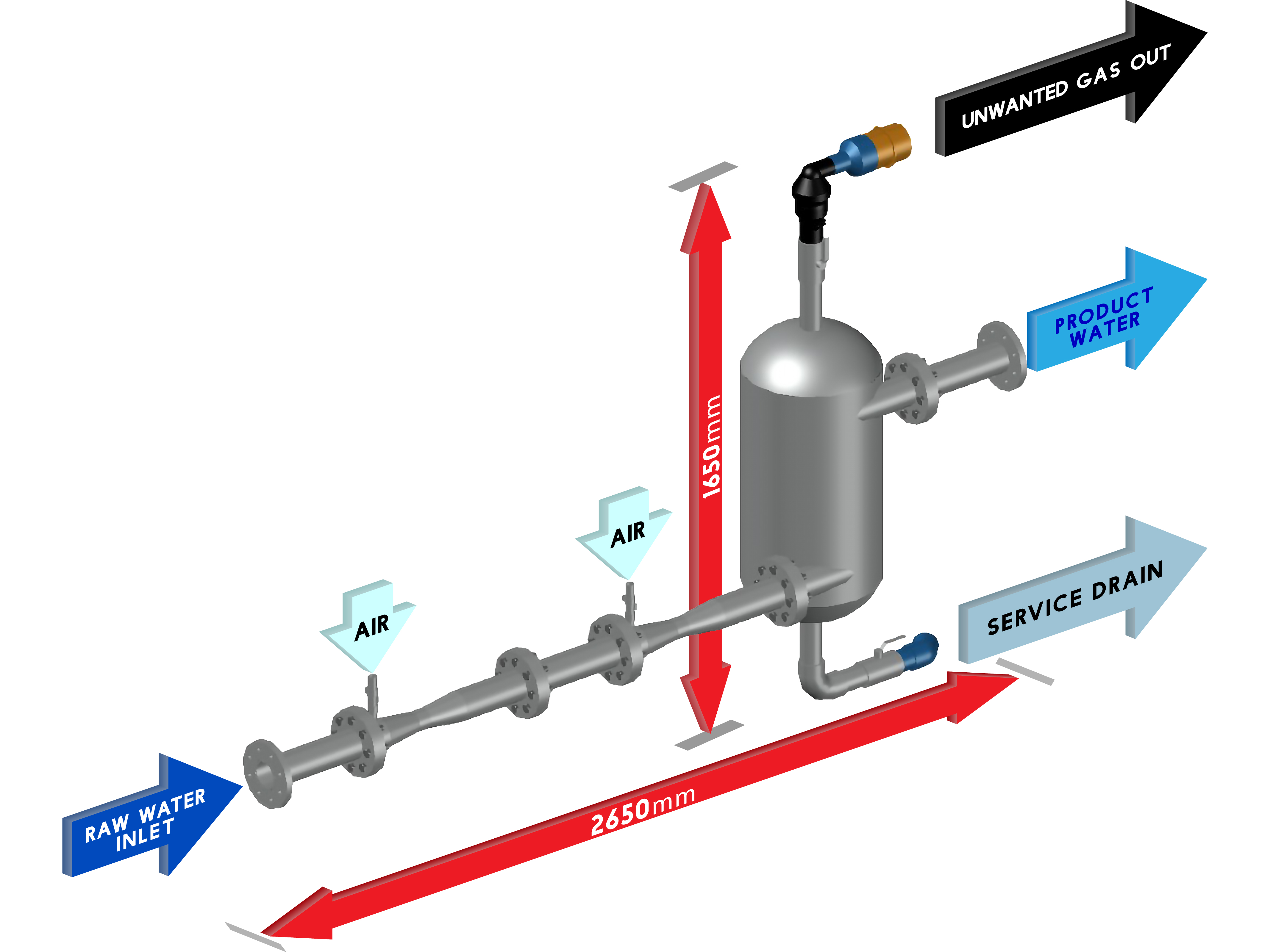 Degasifier System